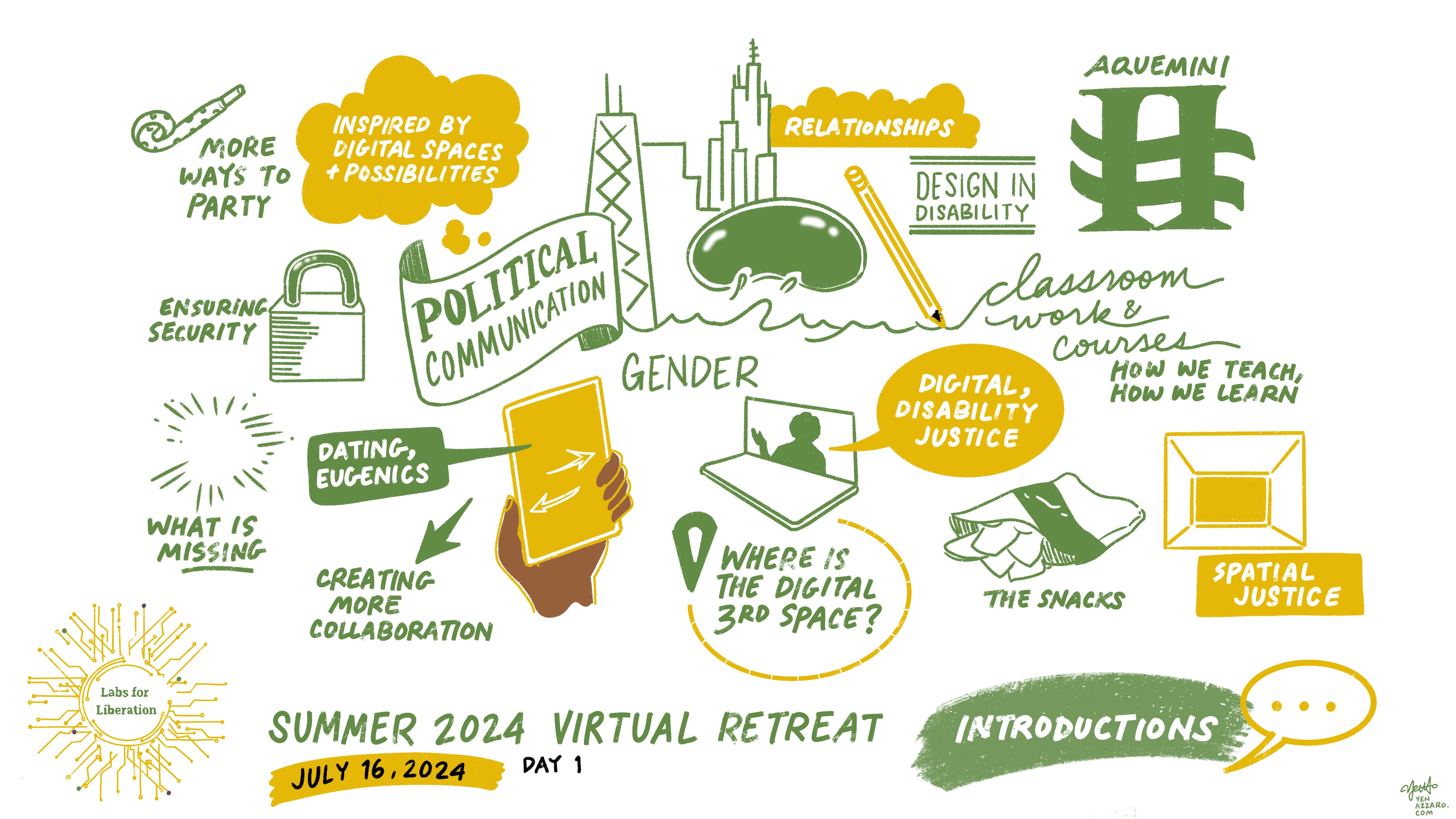 Labs for Liberation - July 16, 2024 - Day 1 Introductions Image: Flag Text: Political communication Image: Chicago skyline with Cloud Gate (“The Bean) Text: Relationships Gender Image: Laptop Text: Digital, disability justice Where is the digital 3rd space? Image: Phone in hand with swipe right, swipe left arrows Text: Dating, eugenics Image: Yellow pencil Text: Classroom work & courses How we teach, how we learn Text: Design in Disability Image: Chips in a bag Text: The snacks Image: Aquemini sign Text: Aquemini Image: Padlock Text: Ensuring security Image: Thought bubble Text: Inspired by digital spaces + possibilities Image: A bright spot with lines highlighting invisibility Text: What is missing Image: An empty room Text: Spatial justice Image: Noisemaker Text: More ways to party Image: Arrow moving out Text: Creating more collaboration