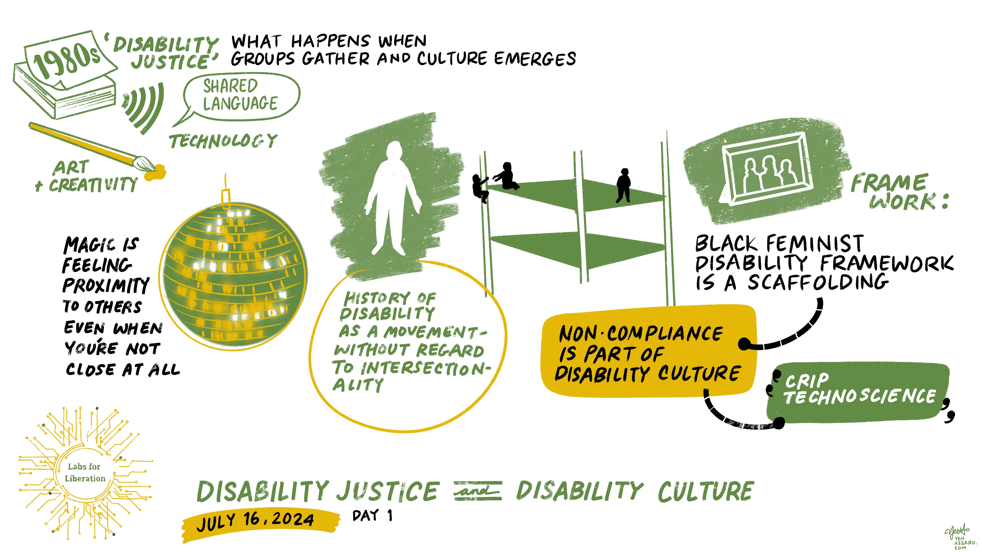 Disability Justice and Disability Culture Image: Calendar page with “1980s” Painbrush Wifi sign Text: “Disability Justice” What happens when groups gather and culture emerges Shared language Art + creativity Technology Image: Disco ball Text: Magic is feeling proximity to others even when you’re not close at all Image: Silhouette of person Text: History of disability as a movement—without regard to intersectionality Framework Image: People standing on scaffolding Black feminist disability framework is scaffolding Non-compliance is part of the disability culture