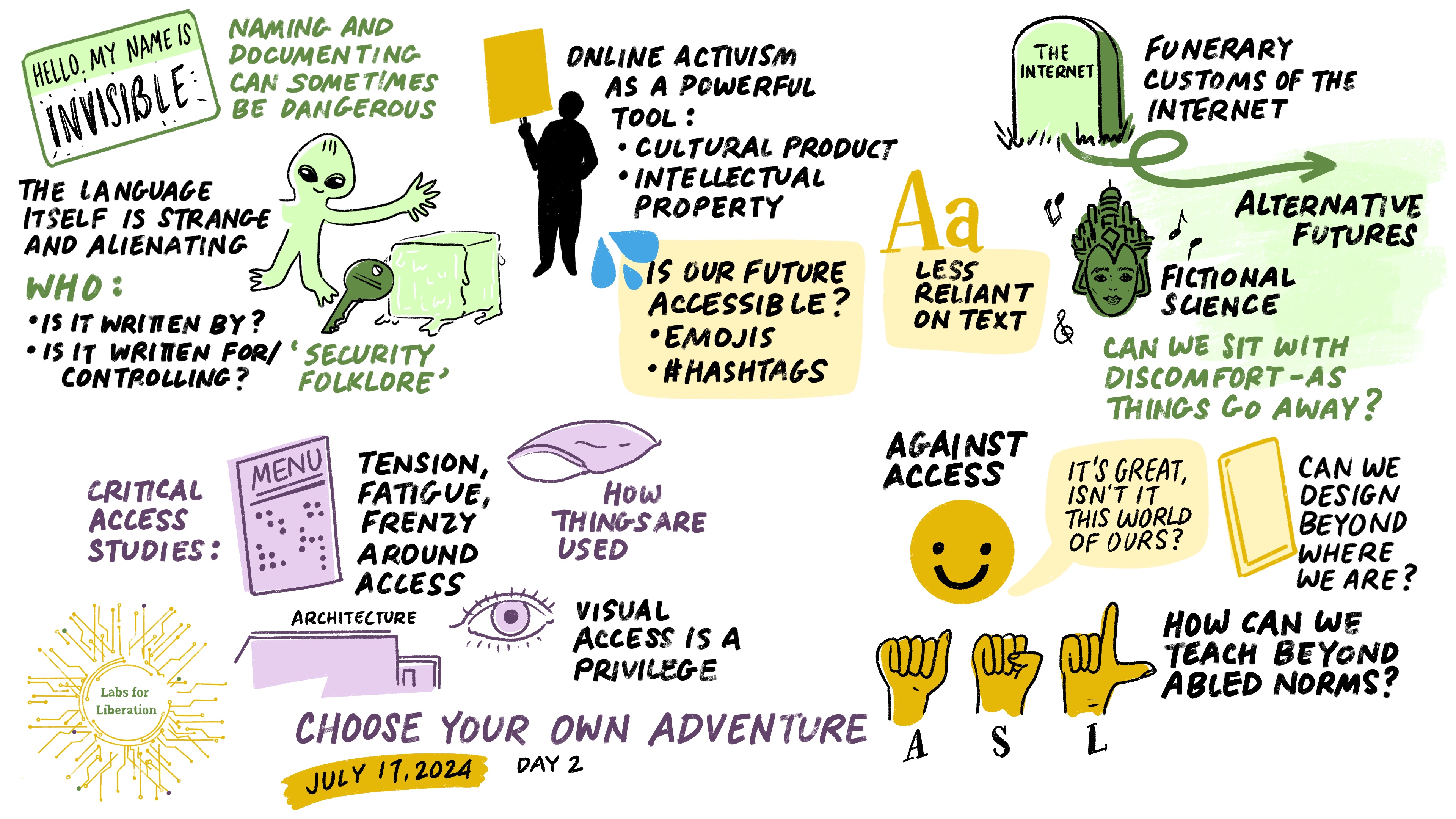 Labs for Liberation - July 17, 2024 - Day 2 Choose Your Own Adventure #5 Image: Name tag with the following text Text: Hello my name is Invisible Naming and documenting can sometimes be dangerous Image: Alien Text: The language itself is strange and alienating Who: • Is it written by? • Is it written for/controlling? Image: Key and icecube Text: Security folklore #6 Image: Person holding protest sign Text: Online activist as a powerful tool: • Culture product • Intellectual property Image: Water/squirt emoji Text: Is our future accessible? • Emojis • #Hashtags Image: Capital A, lower case a Text: Less reliant on text #7 Image: Tombstone with the words “The Internet” on it Text: Funerary customs of the internet Image: Arrow with a loop Text: Alternative futures Image: Janelle Monae album cover for ArchAndroid, music notes Text: Fictional Science Can we sit with discomfort—as things go away? #8 Image: Menu with braille Text: Critical access studies: Tension, fatigue, frenzy around access Image: Pillow Text: How things are used Image: Eye and building Visual access is a privilege #9 Image: Happy face emoji Text: Against access Image: Word bubble “It’s great, isn’t it, this world of ours?” Image: Phone/tablet Text: Can we design beyond where we are? Image: Hands signing “ASL” Text: How can we teach beyond our norms?